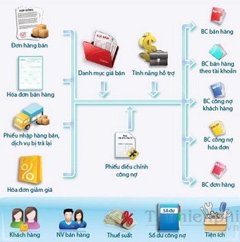 phan mem ke toan cong no