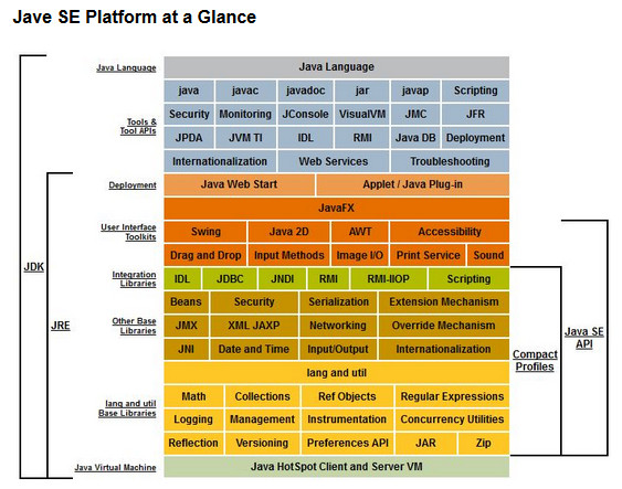 Java SE Development Kit