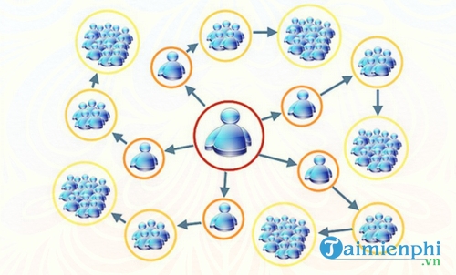 giao trinh kinh doanh theo mang