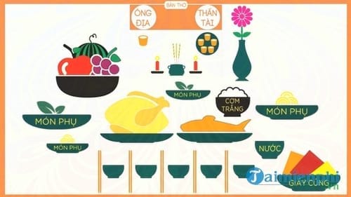 le cung than tai gom nhung gi