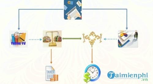 phan mem ke toan doanh nghiep san xuat igreens