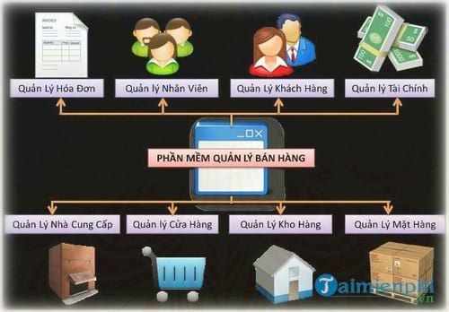 phan mem quan ly ban hang khoiviet