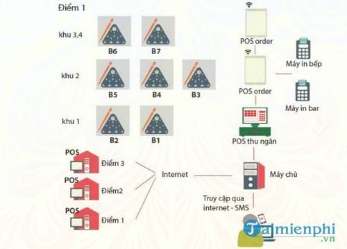 phan mem quan ly clb bida tmt bes
