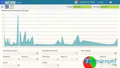 phan mem quan ly cong viec izwork