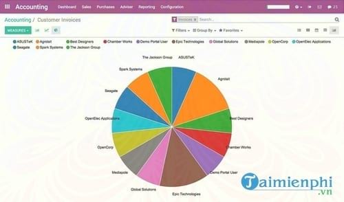 phan mem quan ly doanh nghiep openerp