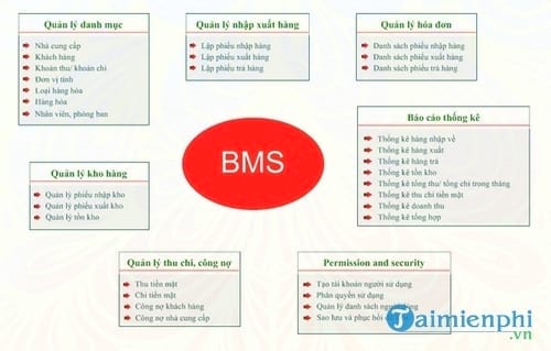 phan mem quan ly kinh doanh bms