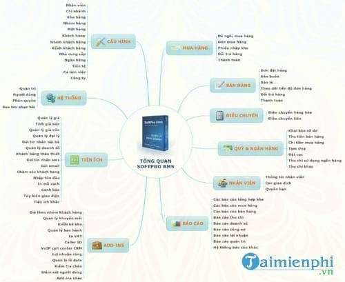 phan mem quan ly kinh doanh tong the softpro bms