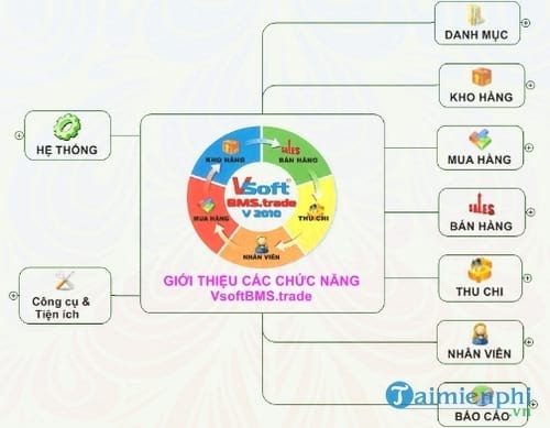 phan mem quan ly kinh doanh vsoft bms trade
