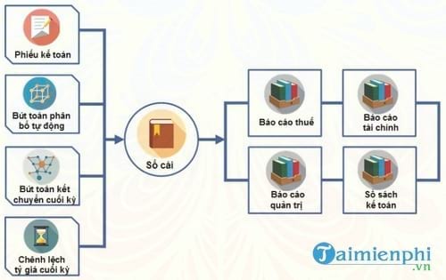 phan mem quan ly lion