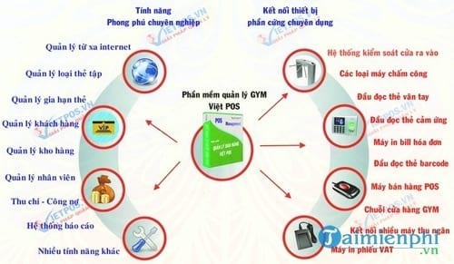 phan mem quan ly phong tap vietpos