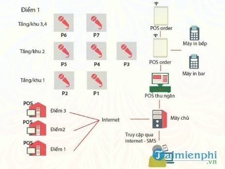 phan mem quan ly quan karaoke tmt kes