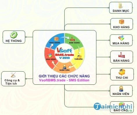 phan mem quan ly shop thoi trang vsoft