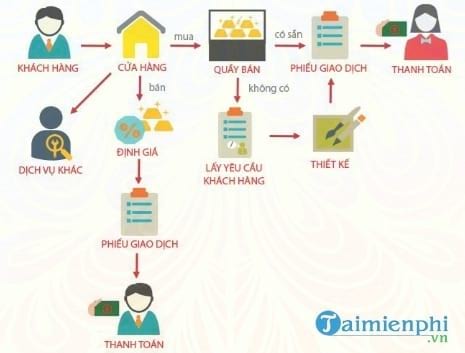 phan mem quan ly tiem vang tmt