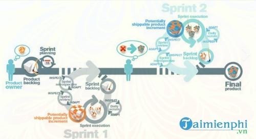 phan mem quan ly va hoach dinh nguon luc san xuat tmt