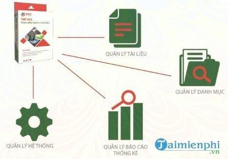 phan mem quan ly van ban tmt dcs