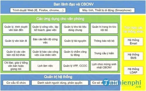 phan mem quan ly van phong vnpt office