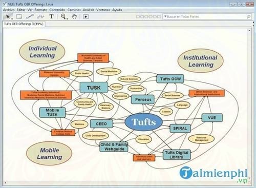 visual understanding environment