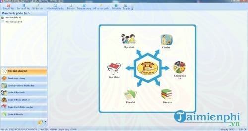 phan mem giao duc mam non ha noi