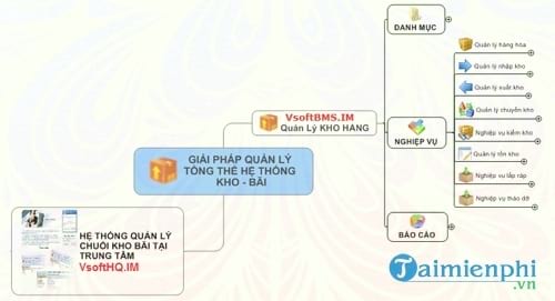 phan mem quan ly kho vsoftbms im