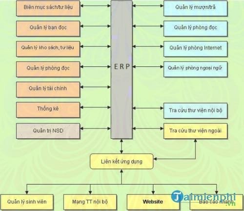 phan mem quan ly thu vien faceworks