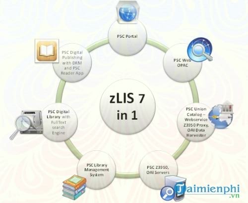 phan mem quan ly thu vien psc zlis