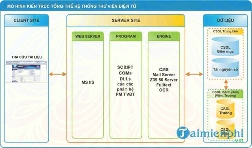 phan mem quan ly thu vien vlib