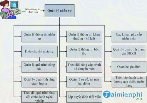 phan mem tinh luong biz