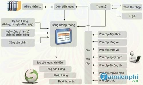 phan mem tinh luong bizzone 2012