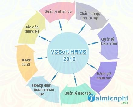 phan mem tinh luong vcsoft hrms