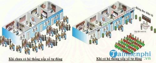 he thong xep so tu dong nano ssa