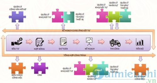 phan mem giai phap tong the ibom one
