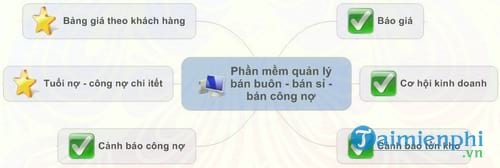 phan mem quan ly ban buon ban si cong no ebiz