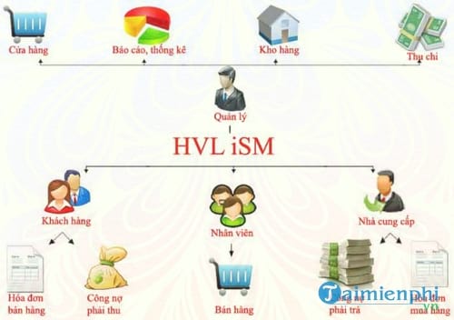 phan mem quan ly ban hang hvl ism