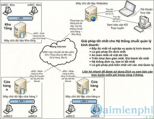 phan mem quan ly chuoi eric