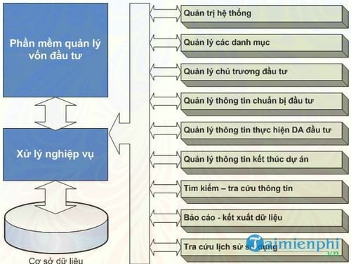 phan mem quan ly dau tu hinet