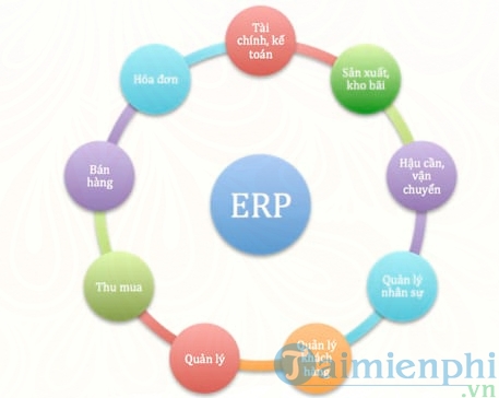 phan mem quan ly doanh nghiep erp wavesoft