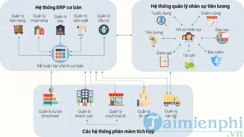 phan mem quan ly du an va timesheet fts