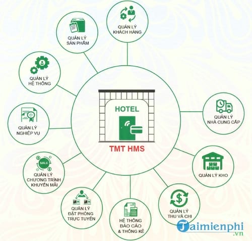 phan mem quan ly khach san tmt hms