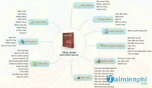 phan mem quan ly nha hang softpro sales