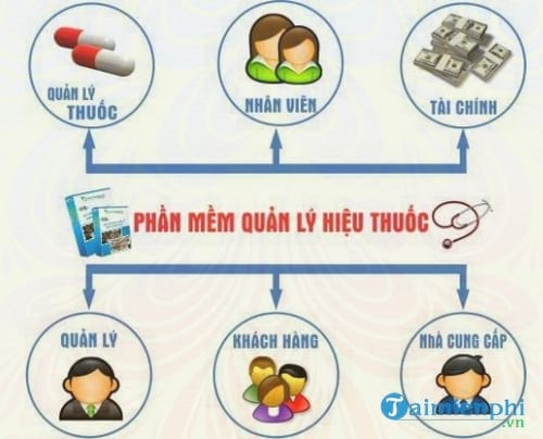 phan mem quan ly nha thuoc fososoft