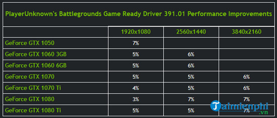 geforce game ready driver