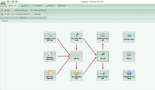 phan mem thu hoc phi codedao