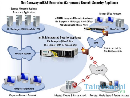 Corporate Network Security