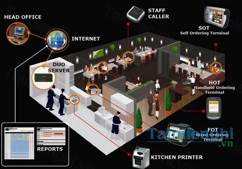 Phần mềm quản lý nhà hàng iRes iCafe