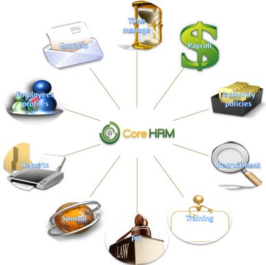Phần mềm quản lý nhân sự CoreHRM