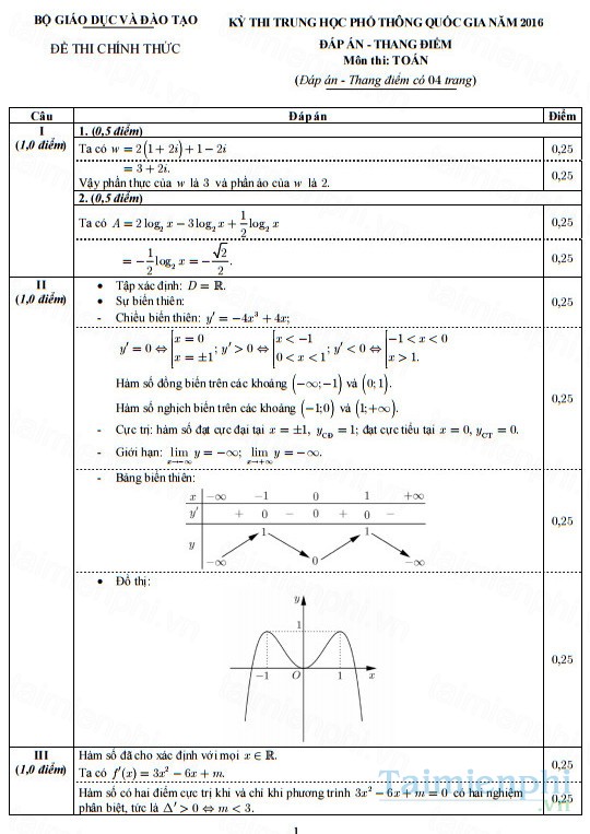 dap an thpt mon toan