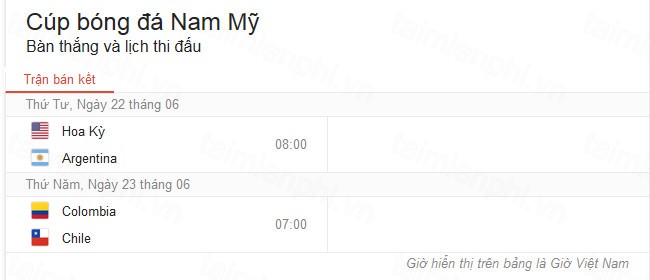 lich thi dau copa america 2016