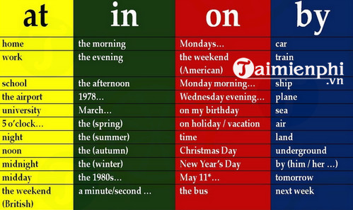 download english grammar