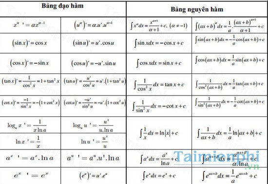 download bang cong thuc tich phan dao ham mu logarit