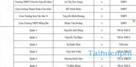 download mau dang ky can bo tao ma thi cac cap
